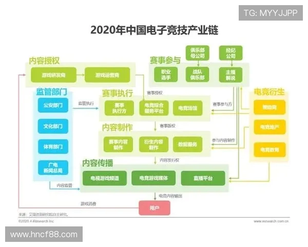 电竞行业蓬勃发展推动全球数字娱乐产业革新与创新探索