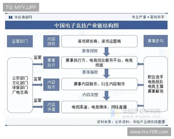 电竞产业崛起带动新兴职业发展与市场变化分析