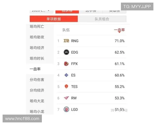 RNG在英雄联盟赛场上的反击之路与得失分析 RNG在英雄联盟赛场上的反击之路与得失分析